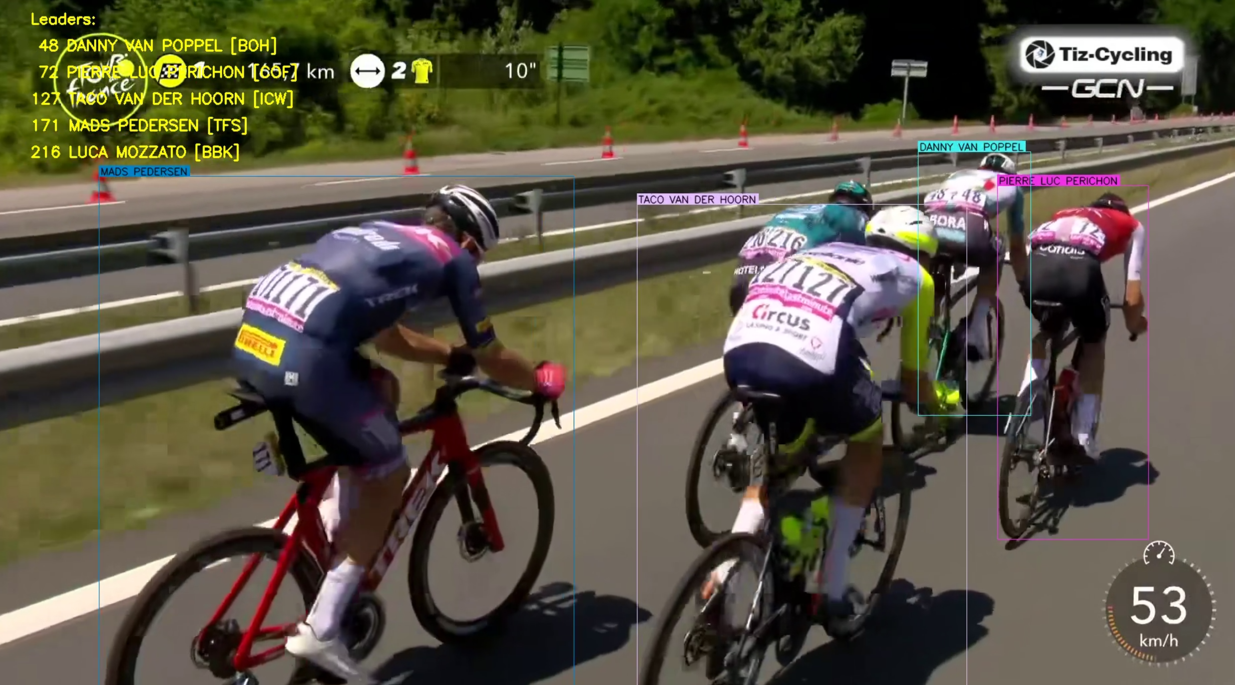 Rider and Team Detection in Tour De France Races Using Computer Vision